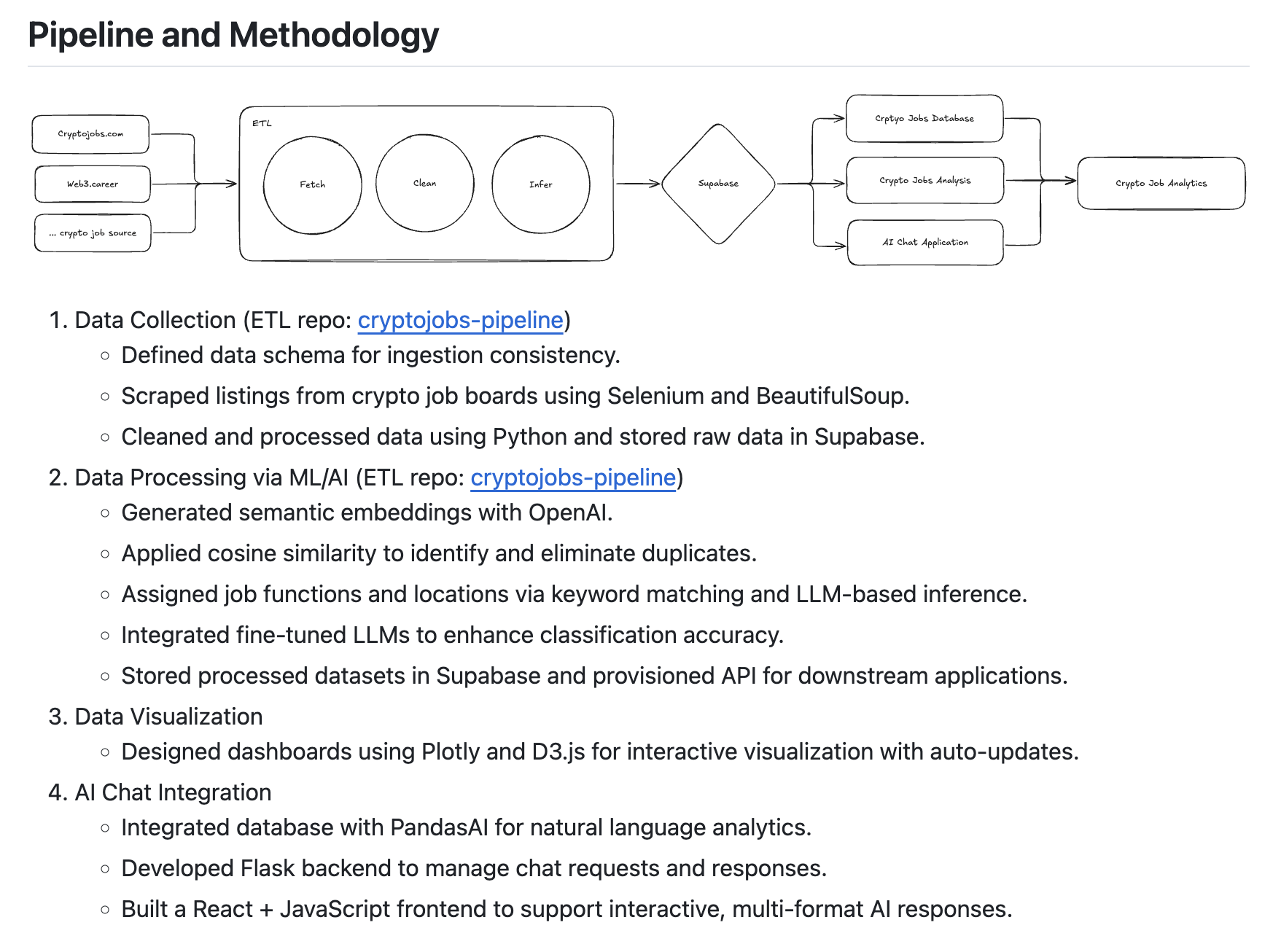 Crypto Jobs Analytics
